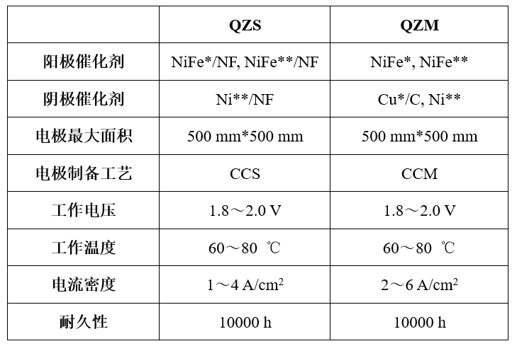 膜电极数据.png