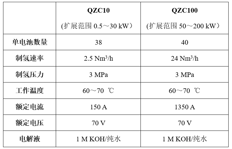 电解槽数据.png